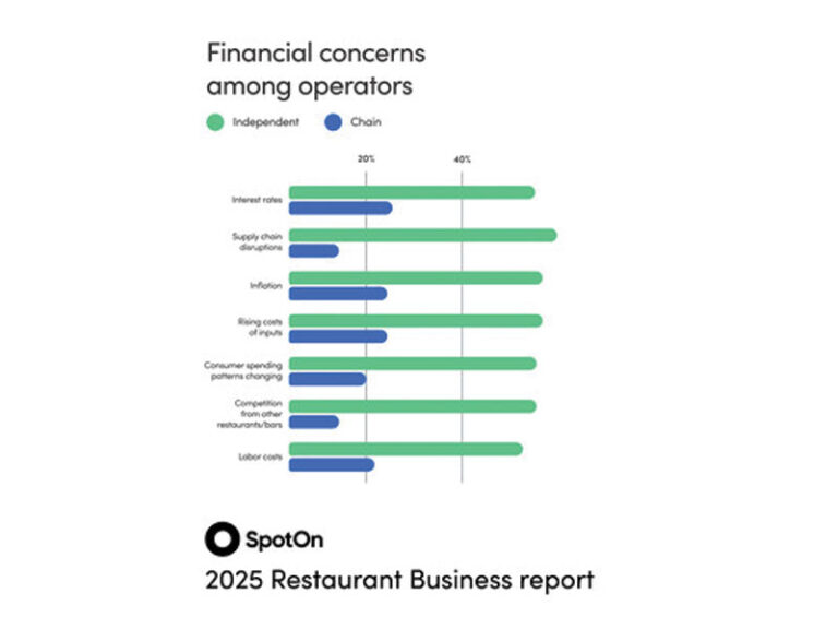 A Lowdown of the Financial Woes Plaguing US’ Restaurant Industry in 2025